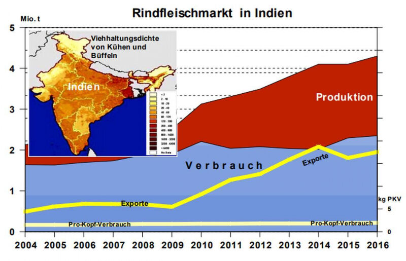 media/image/Rindfleischmarkt-in-Indien.jpg