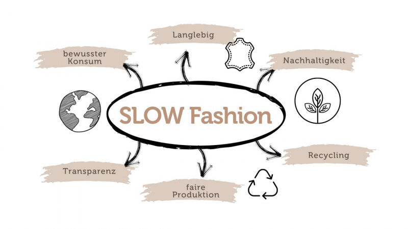 media/image/Slow-fashion-mindmap-DE_Easy-Resize-com.jpg