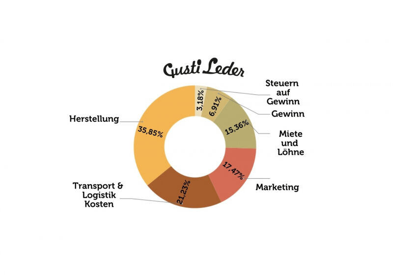 media/image/preispolitik-piechart-DE_Easy-Resize-com.jpg