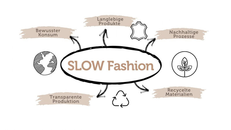 media/image/Slow-fashion-mindmap-480-x-270px.jpg