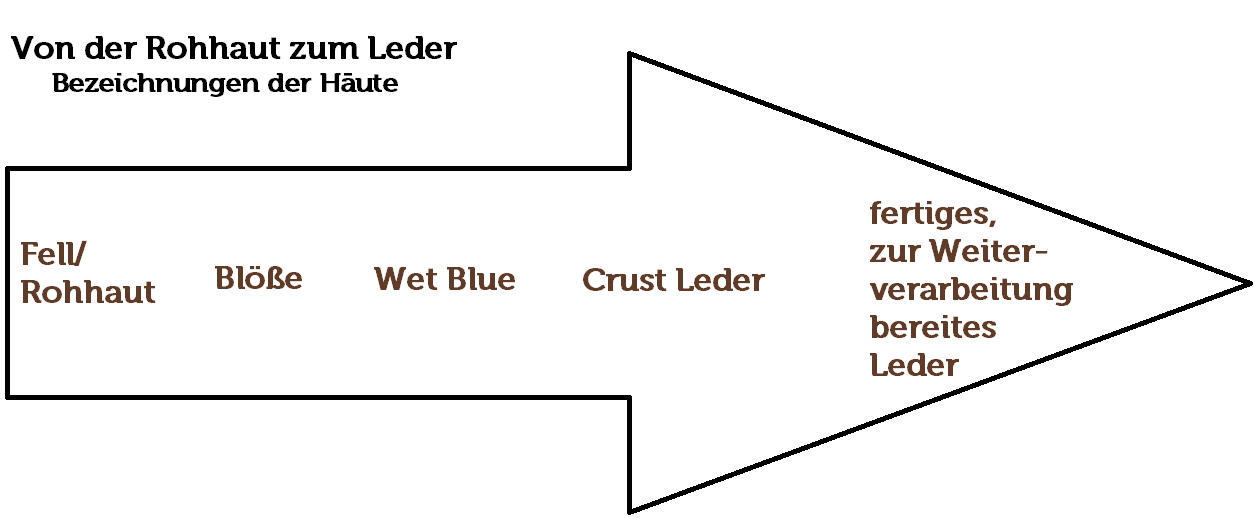 eigene-Grafik-Leder-Bezeichnungen5b3de7af51a9c